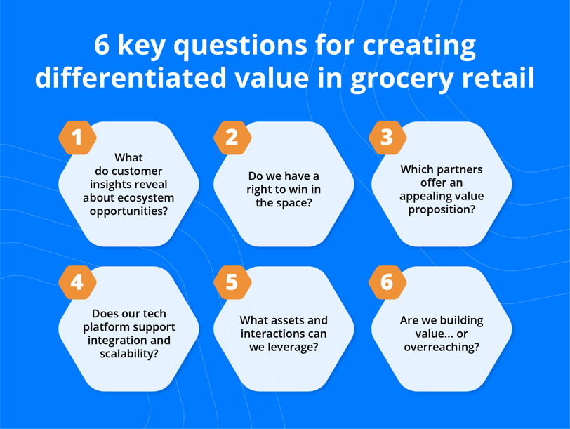 Questions for enhancing differentiated value in grocery retail strategy
